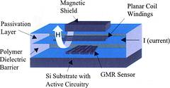 Cross-section of IsoLoop device